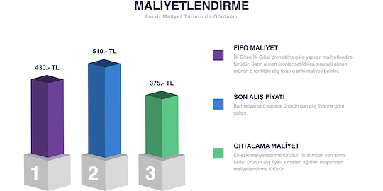 Dövizli Çalışma
