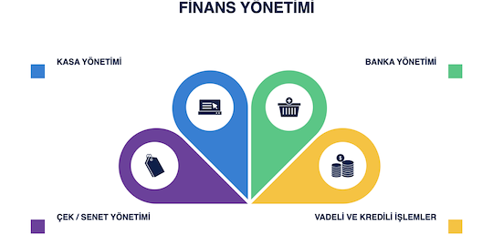 Finans Yönetimi