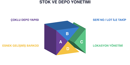 Stok ve Depo Süreç Yönetimi
