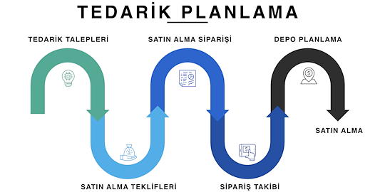 Tedarik Zinciri Ve Satın Alma