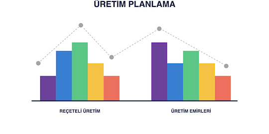 Üretim Planlama